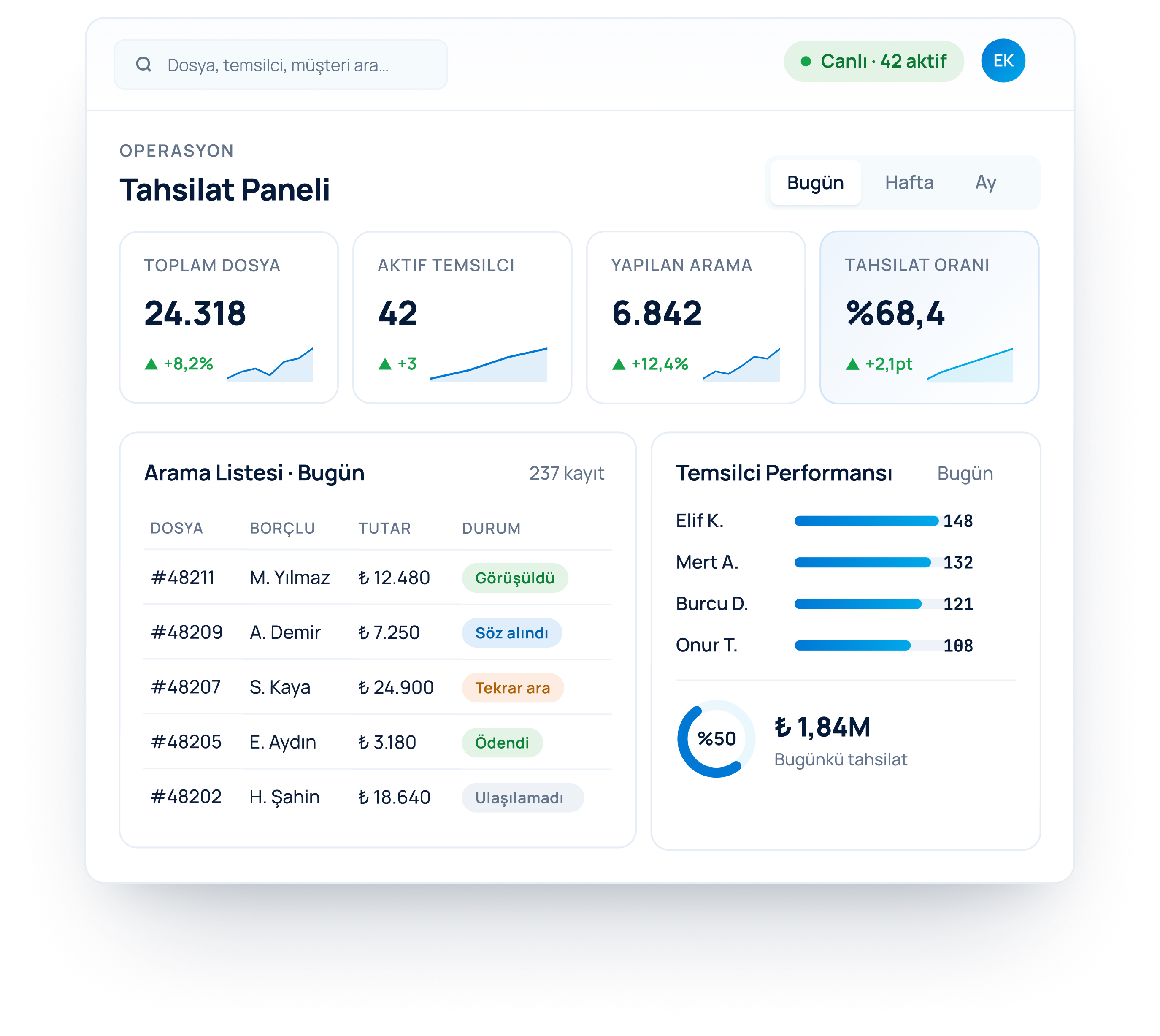 BCSSoft Dashboard Preview